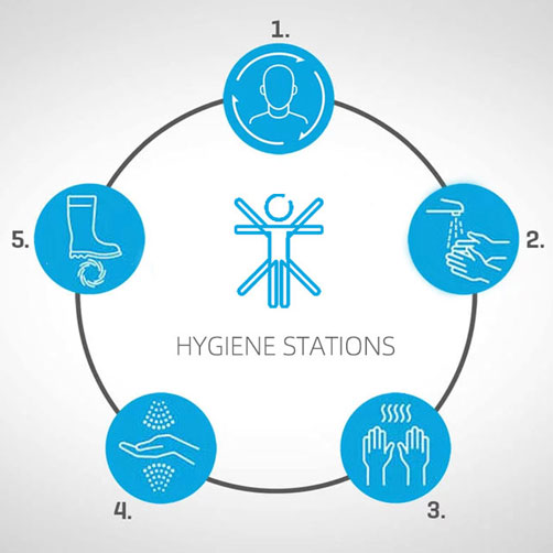 Hygiene process control
